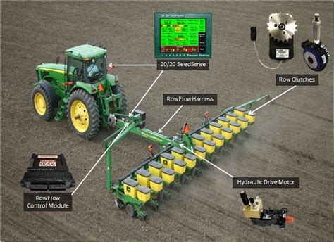 PRECISION PLANTING Ag Components and Attachments For .